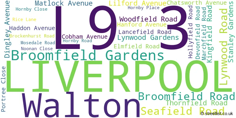 A word cloud for the L9 3 postcode